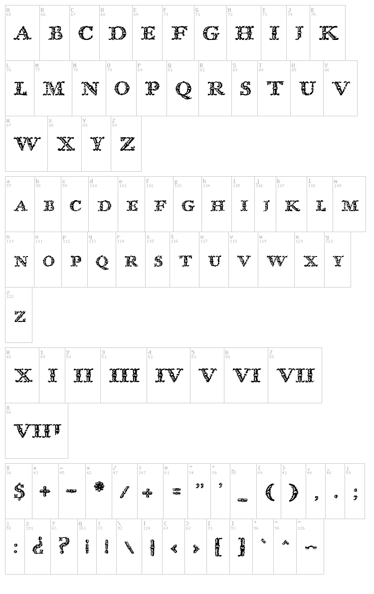 Imprenta Royal Nonpareil font map